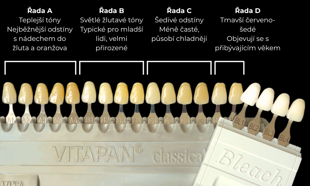 Stomatologické řady odstínů zubů A, B, C, D - vzorník barev